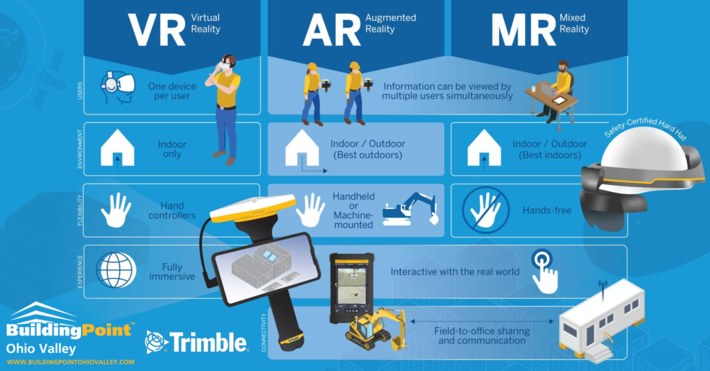 What’s The Difference Between AR, VR, And MR?